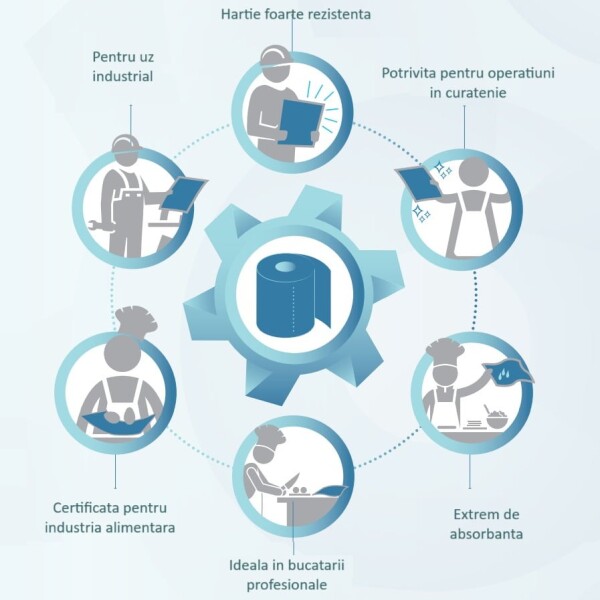 Rola lavete hartie industriala Celtex SavePlus 5453, alba, 2 straturi, celuloza 75%, 1000 portii, 280metri, portie 24x28cm, 2role / bax, certificata pentru industria alimentara, Ecolabel